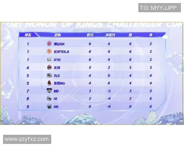 重庆足球队强势领跑冠军赛积分榜81分稳居第一