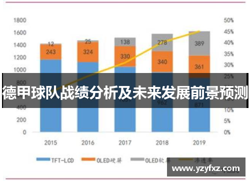 德甲球队战绩分析及未来发展前景预测